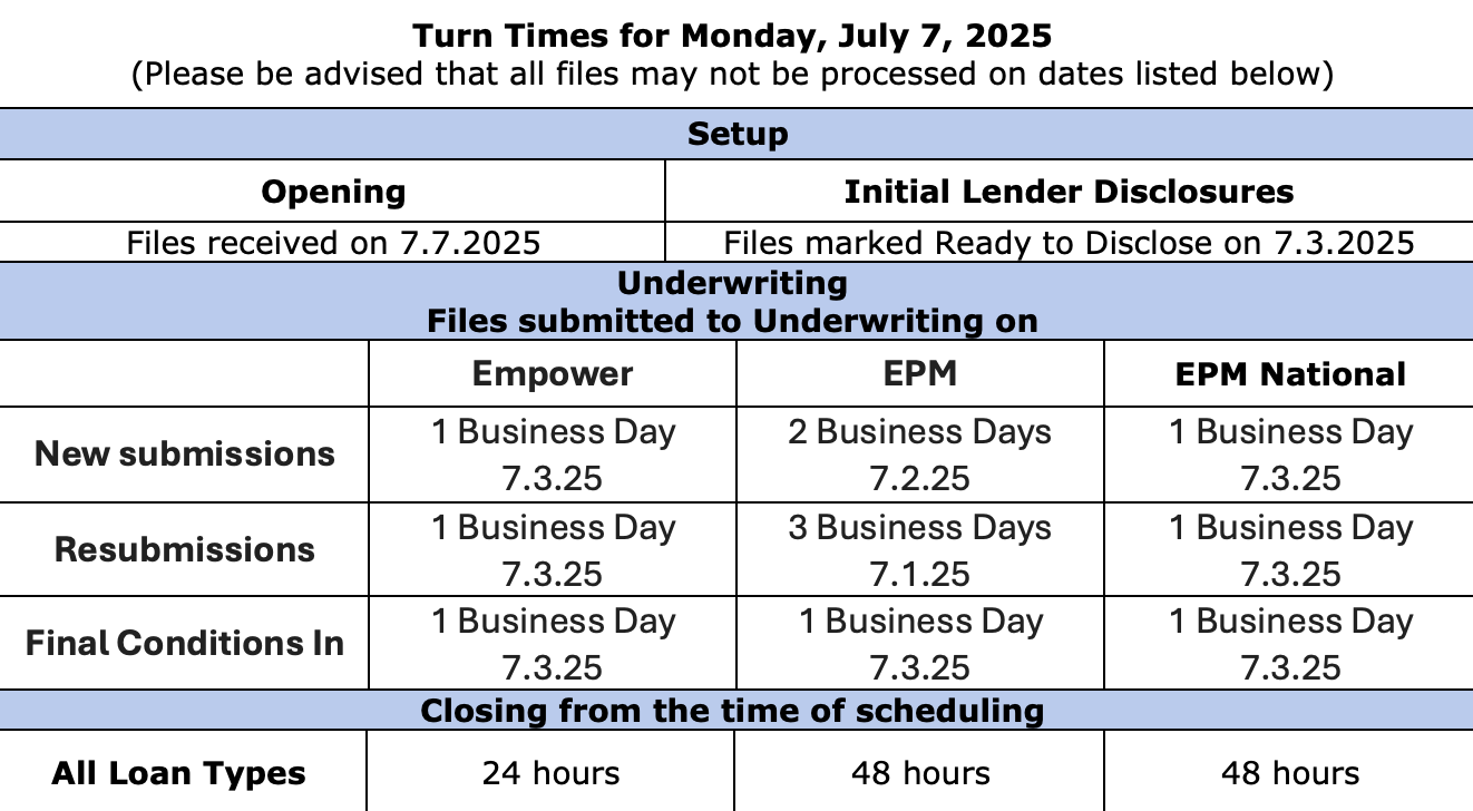 EPM - Turn Times - July 7, 2025